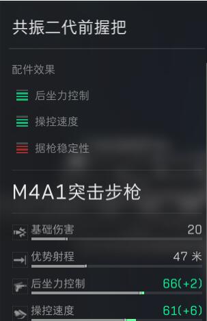 《三角洲行动》M4A1改装攻略-第2张图片