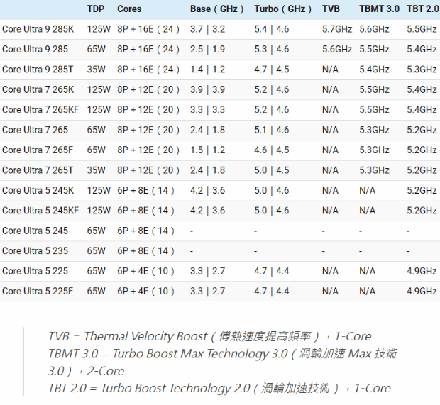 硬件情报站第148期：千元内X3D处理器现身 内存价格或将再涨-第5张图片
