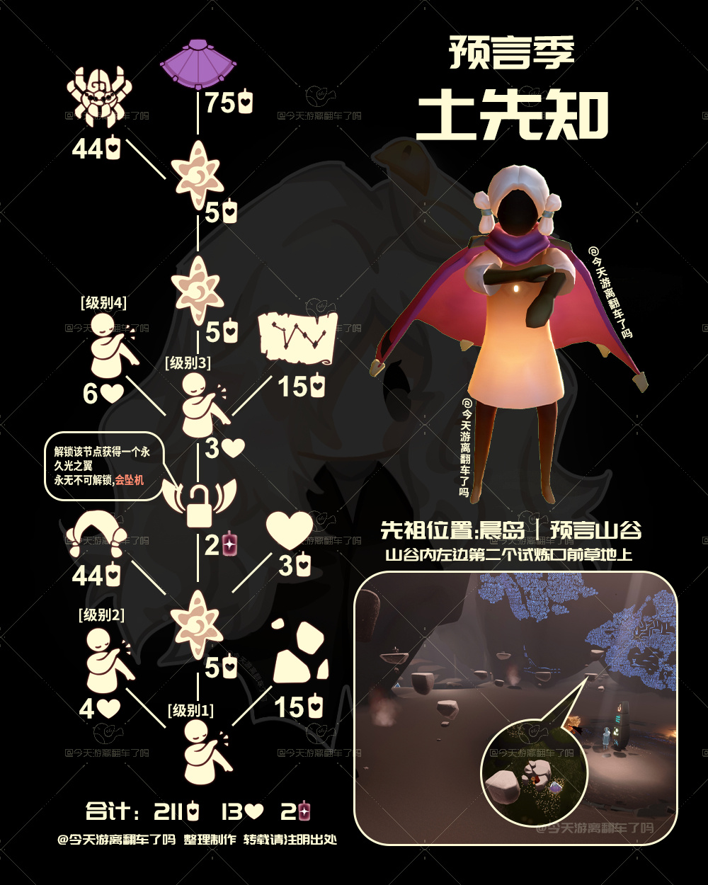光遇10.17复刻先祖是谁 光遇10月17日土先知先祖复刻介绍-第3张图片