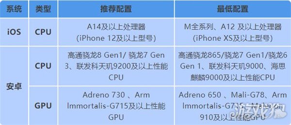 航海王壮志雄心逐梦终测追加招募 逐梦终测参与方式一览-第2张图片