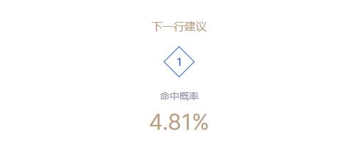 命运方舟能力石计算器在哪-第4张图片