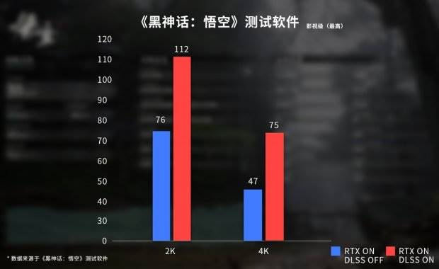 玩创齐天！七彩虹iGame《黑神话：悟空》定制显卡正式发布-第7张图片