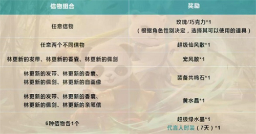 《问道》林更新的信物获取方法-第3张图片