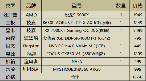开学装机畅玩3A大作 AMD锐龙9600X+技嘉B650E冰雕主板攒机实战-第4张图片