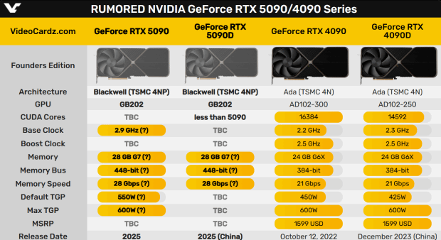 硬件情报站第150期：网友用国产U+系统4K畅玩《黑神话：悟空》 RTX 5090D/80D或将于本月完成设计-第3张图片