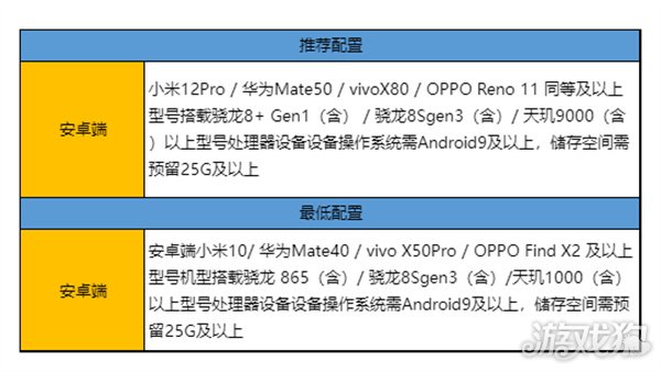 仙剑世界常见问题解答 机型配置要求一览-第2张图片