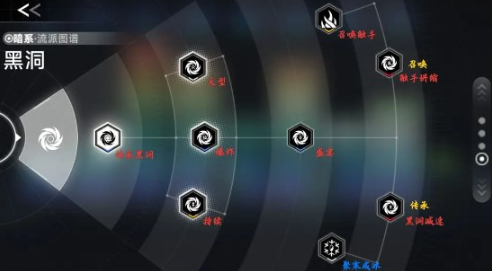 《苍翼：混沌效应》新手策略搭配攻略-第2张图片