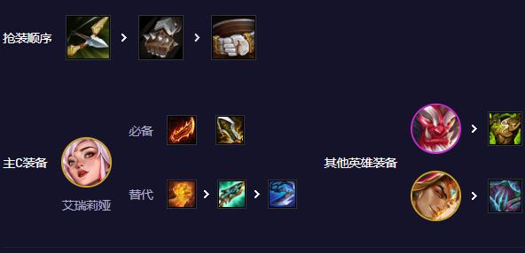 云顶之弈登神天使阵容推荐-第5张图片