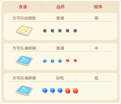 宝可梦大探险小海狮攻略-第3张图片