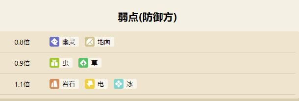 宝可梦大探险嘟嘟利攻略-第4张图片