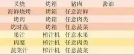 小生活菜谱大全-第3张图片