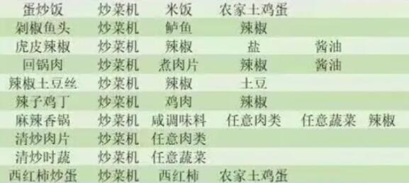 小生活攻略大全-第6张图片