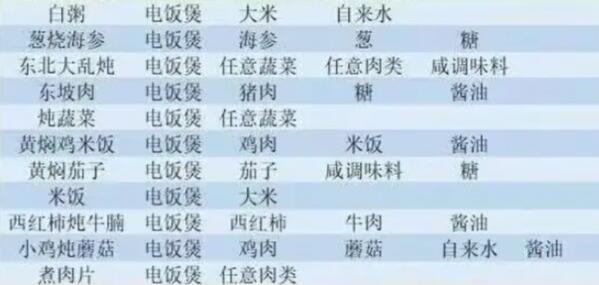 小生活攻略大全-第7张图片