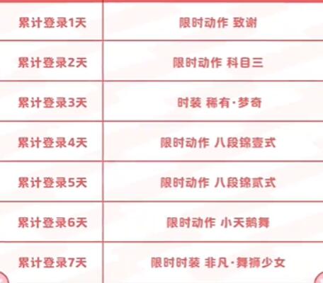 元梦之星科目三动作怎么领取-第5张图片