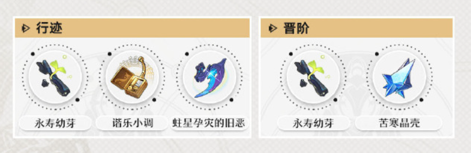 崩坏星穹铁道阮梅突破材料有哪些 崩坏星穹铁道阮梅突破材料介绍-第2张图片