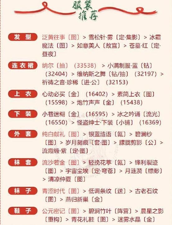 《奇迹暖暖》魔法实践完美搭配攻略-第4张图片