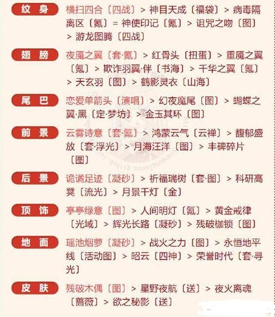 《奇迹暖暖》魔法实践完美搭配攻略-第7张图片