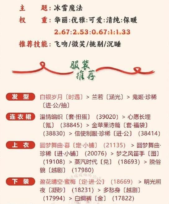 《奇迹暖暖》冰雪魔法完美搭配攻略-第2张图片