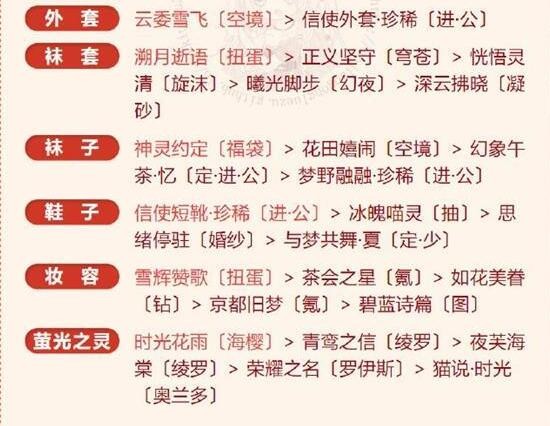 《奇迹暖暖》冰雪魔法完美搭配攻略-第3张图片