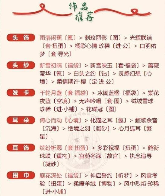 《奇迹暖暖》冰雪魔法完美搭配攻略-第4张图片
