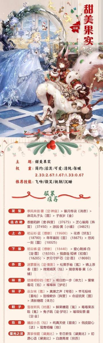 《奇迹暖暖》甜蜜果实完美搭配攻略-第2张图片