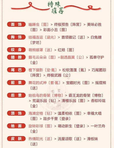 《奇迹暖暖》甜蜜果实完美搭配攻略-第4张图片