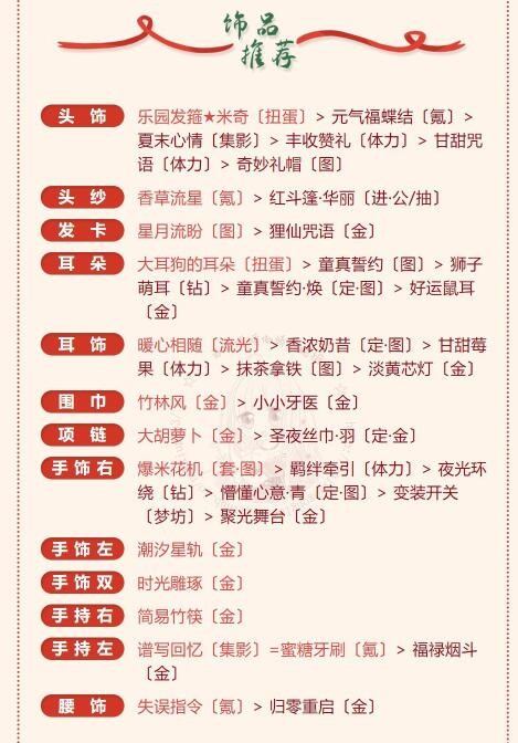 《奇迹暖暖》甜蜜果实完美搭配攻略-第3张图片