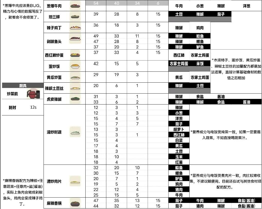 小生活菜谱大全-第4张图片