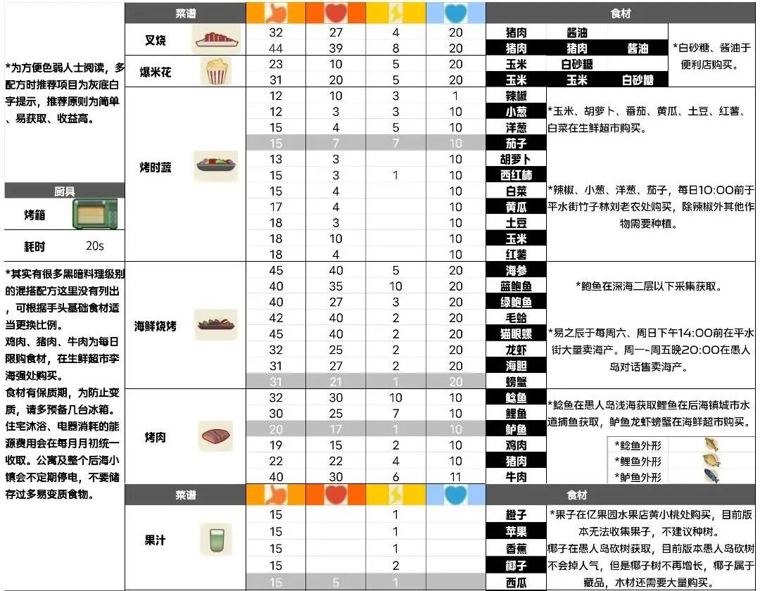 小生活菜谱大全-第2张图片