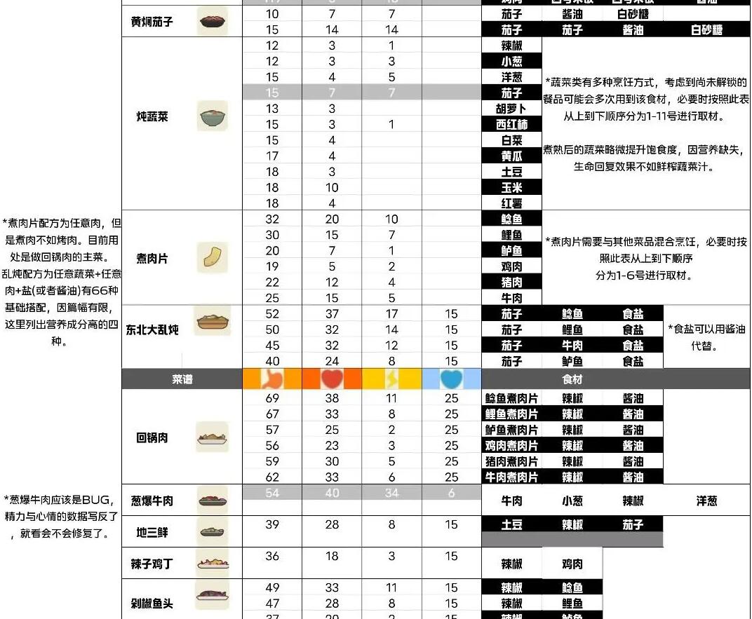 小生活游戏攻略大全-第12张图片