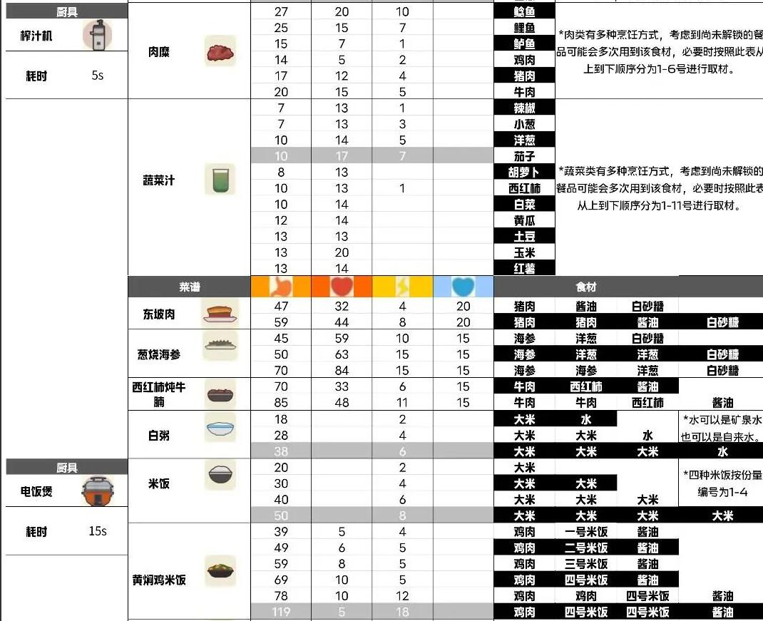 小生活菜谱大全-第3张图片