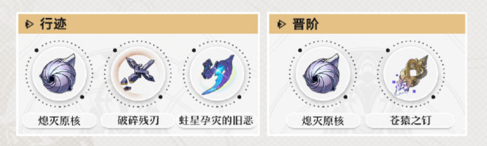 崩坏星穹铁道雪衣材料有哪些 崩坏星穹铁道雪衣材料大全-第2张图片