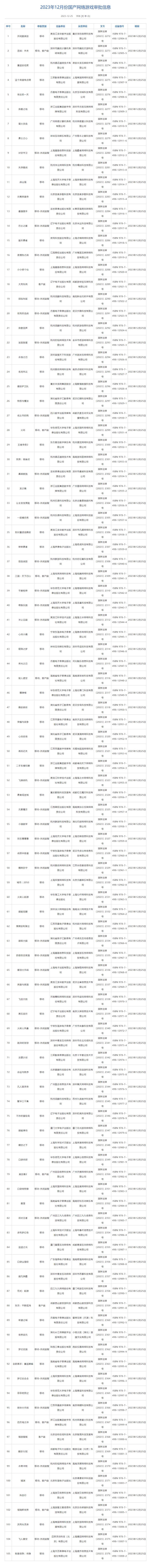 2023年12月国产游戏版号 2023年12月国产游戏过审分享-第2张图片