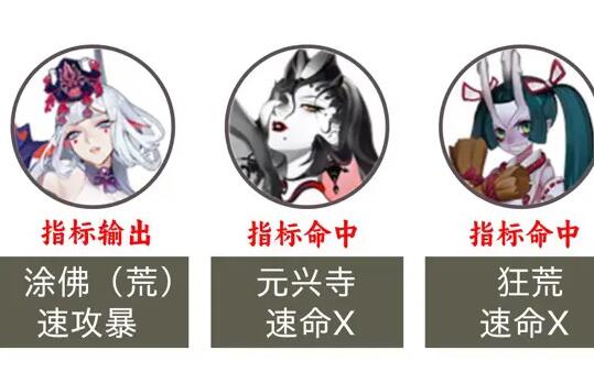 阴阳师2023超鬼王第六天阵容-第1张图片