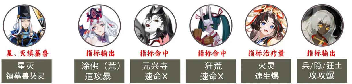 阴阳师2023超鬼王第六天阵容-第2张图片