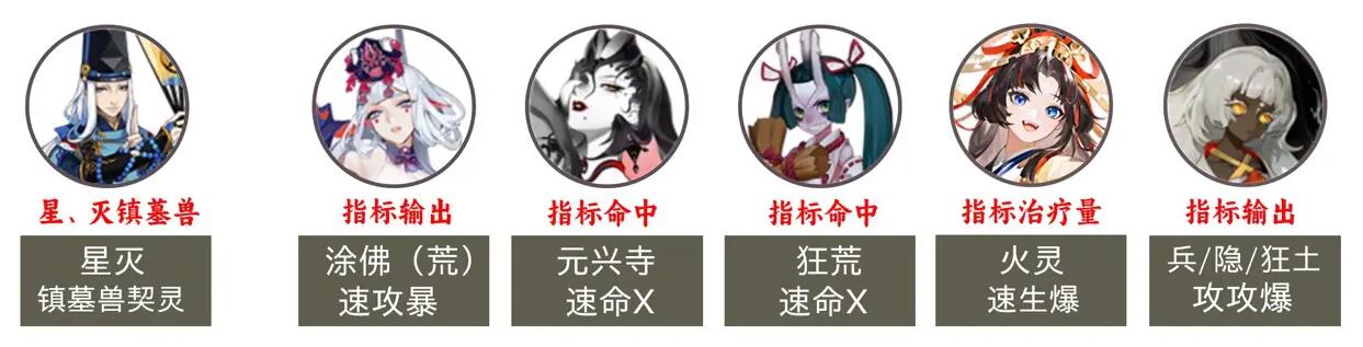 阴阳师2023超鬼王第六天阵容-第4张图片