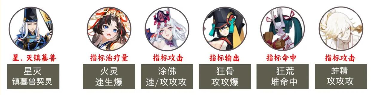 阴阳师2023超鬼王第六天阵容-第5张图片