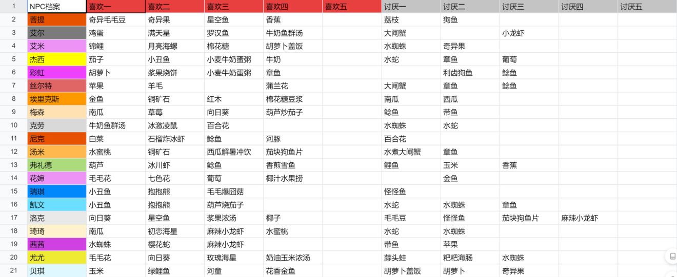 摩尔庄园手游npc赠礼攻略-第14张图片