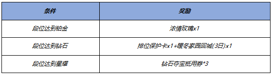 王者荣耀新年福利有哪些 王者荣耀新年福利2023年怎么领-第11张图片