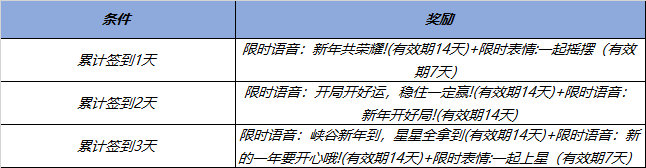 王者荣耀新年福利有哪些 王者荣耀新年福利2023年怎么领-第6张图片