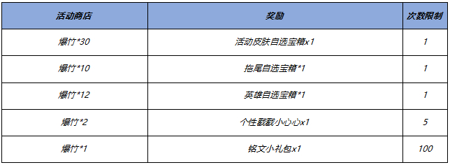 王者荣耀新年福利有哪些 王者荣耀新年福利2023年怎么领-第3张图片
