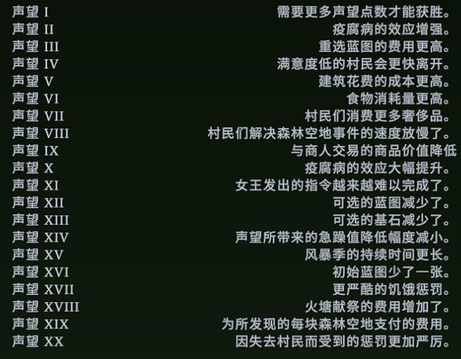 风暴之城难度区别-第2张图片