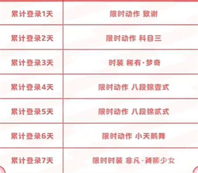 元梦之星科目三动作怎么领取-第4张图片
