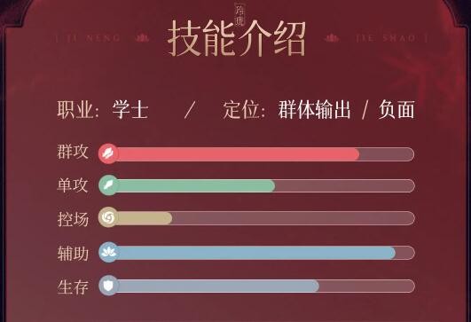《浮生忆玲珑》风渐和资料介绍-第5张图片