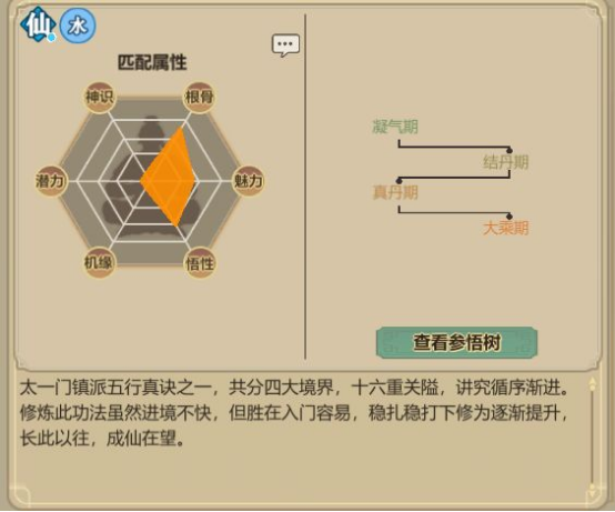 《了不起的修仙模拟器》太一门功法-第9张图片