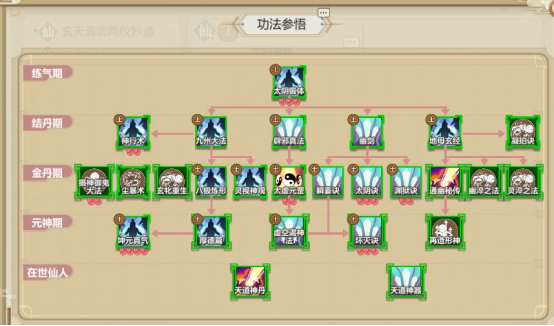 《了不起的修仙模拟器》太一门功法-第6张图片