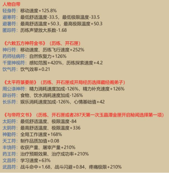 《了不起的修仙模拟器》符修详解-第1张图片