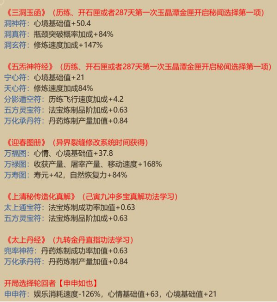《了不起的修仙模拟器》符修详解-第2张图片