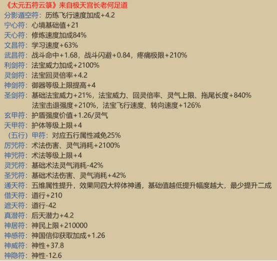 《了不起的修仙模拟器》符修详解-第3张图片