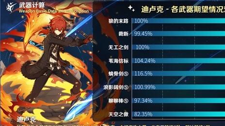 原神裁断适合什么角色-第2张图片